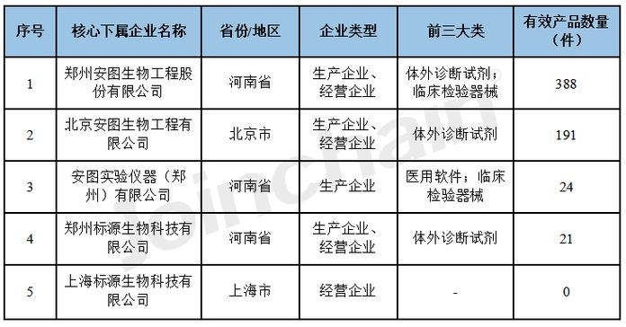 企业评估郑州安图生物工程股份企业报告