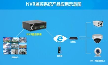 华北工控NVR视频监控系统方案可满足多种外设接入需求